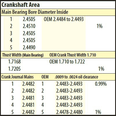 crankshaft-wear-specifications